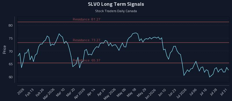 SLVO