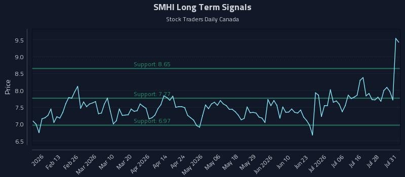 SMHI Long Term Analysis for August 2 2026 SMHI Long Term Analysis for August 2 2026