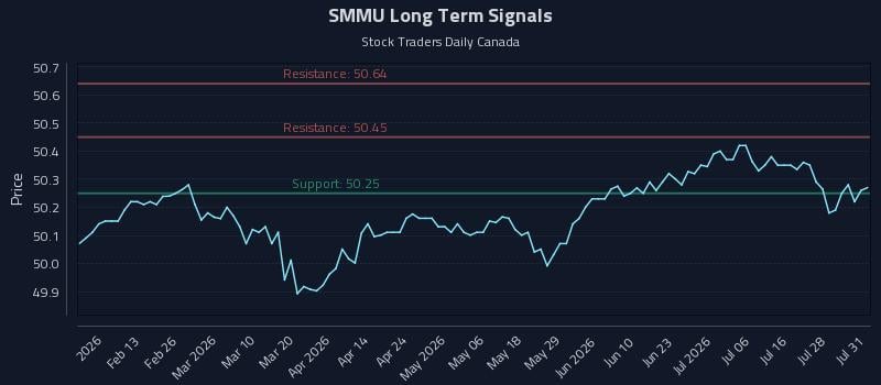 SMMU Long Term Analysis for August 2 2026 SMMU Long Term Analysis for August 2 2026