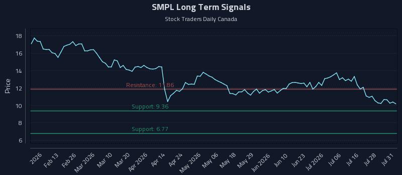SMPL