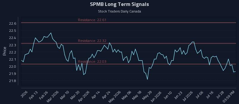 SPMB Long Term Analysis for August 2 2026 SPMB Long Term Analysis for August 2 2026
