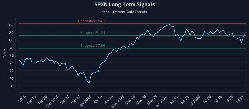 SPXN