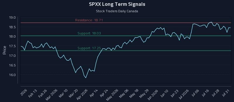 SPXX Long Term Analysis for August 2 2026 SPXX Long Term Analysis for August 2 2026