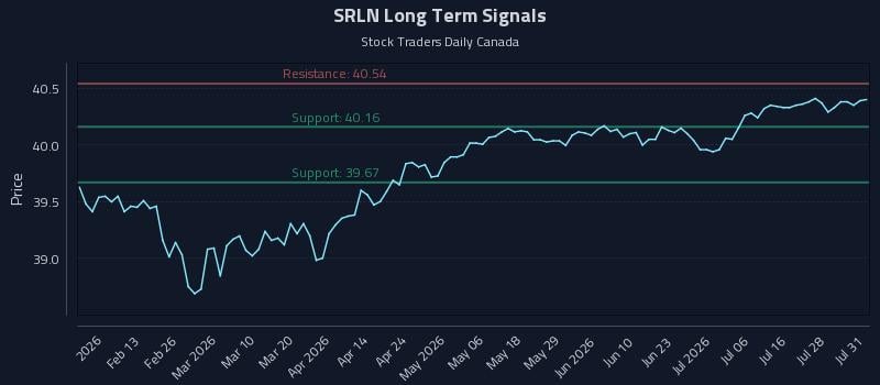 SRLN Long Term Analysis for August 2 2026