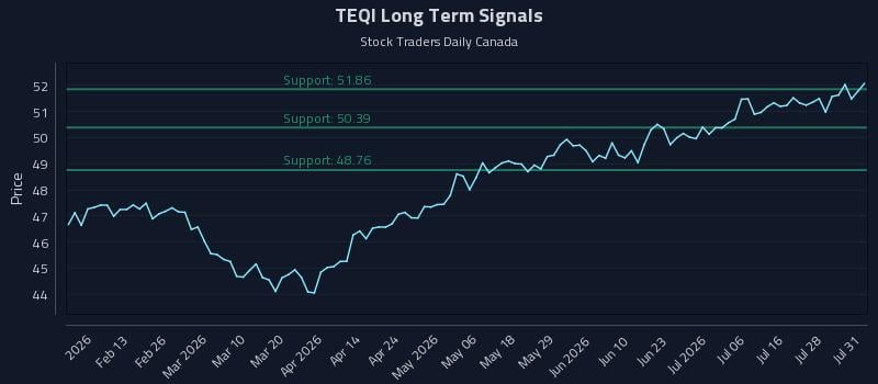 TEQI Long Term Analysis for August 2 2026 TEQI Long Term Analysis for August 2 2026