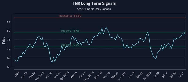TNK Long Term Analysis for August 3 2026