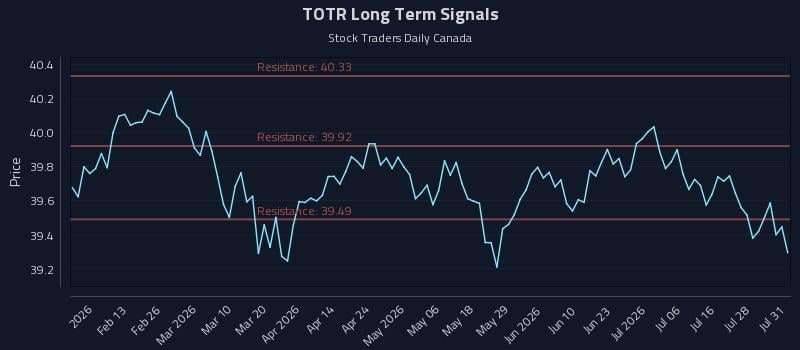 TOTR Long Term Analysis for August 3 2026 TOTR Long Term Analysis for August 3 2026