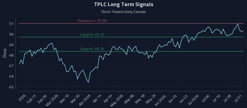 TPLC Long Term Analysis for August 3 2026 TPLC Long Term Analysis for August 3 2026