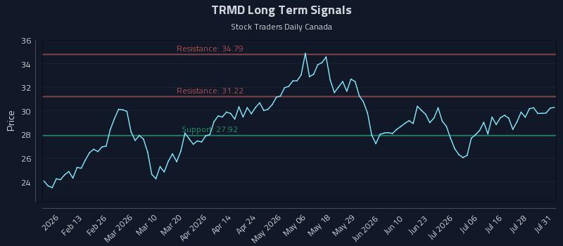 TRMD