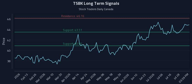 TSBK