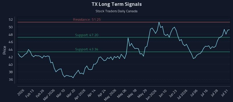TX Long Term Analysis for August 3 2026 TX Long Term Analysis for August 3 2026
