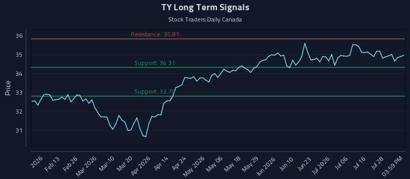 TY Long Term Analysis for August 3 2026 TY Long Term Analysis for August 3 2026