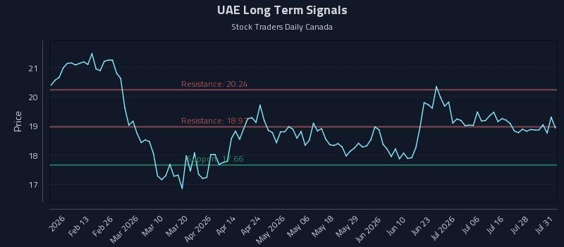 UAE Long Term Analysis for August 3 2026 UAE Long Term Analysis for August 3 2026