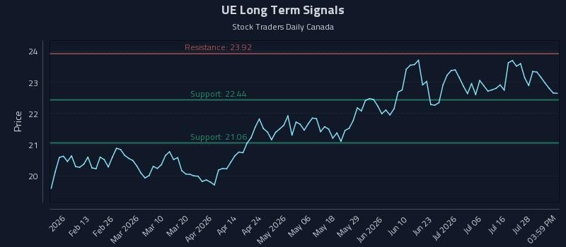 UE Long Term Analysis for August 3 2026
