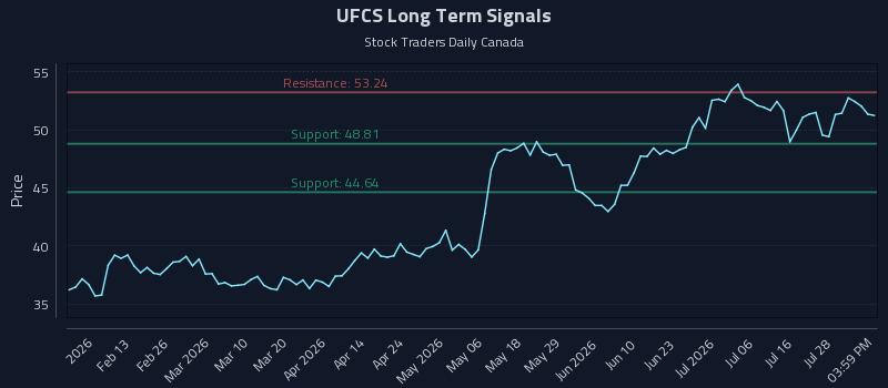 UFCS