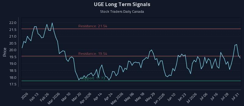 UGE Long Term Analysis for August 3 2026 UGE Long Term Analysis for August 3 2026