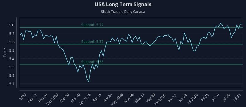 USA Long Term Analysis for August 3 2026 USA Long Term Analysis for August 3 2026