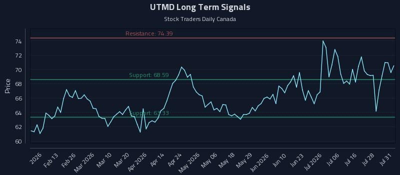 UTMD