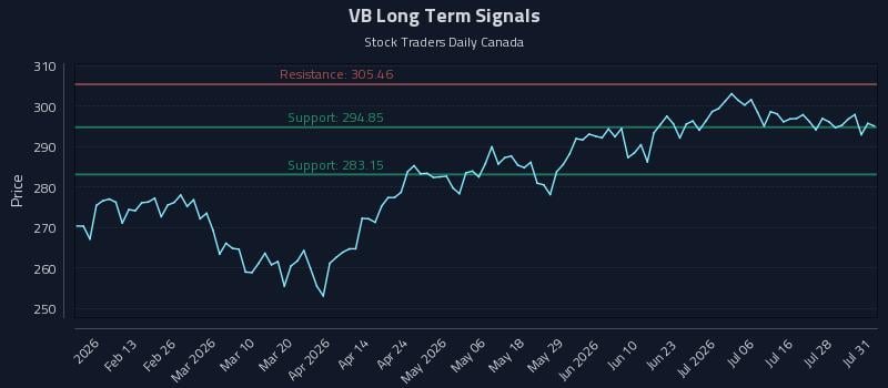 VB Long Term Analysis for August 3 2026 VB Long Term Analysis for August 3 2026