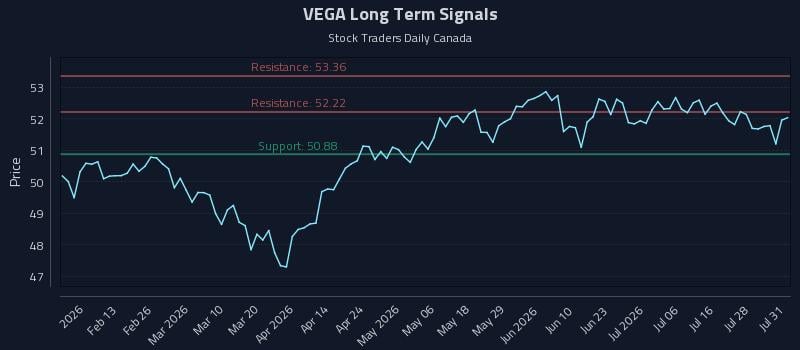 VEGA Long Term Analysis for August 3 2026 VEGA Long Term Analysis for August 3 2026