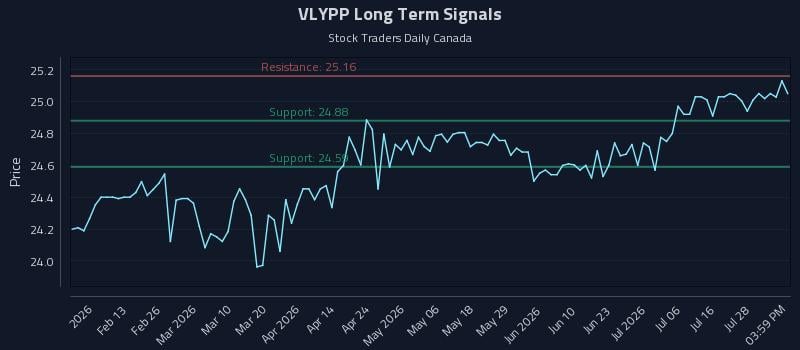 VLYPP Long Term Analysis for August 3 2026 VLYPP Long Term Analysis for August 3 2026