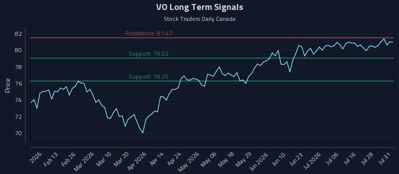 VO Long Term Analysis for August 3 2026 VO Long Term Analysis for August 3 2026