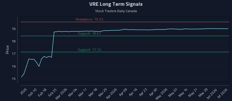 VRE Long Term Analysis for August 3 2026 VRE Long Term Analysis for August 3 2026