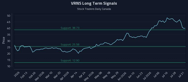 VRNS