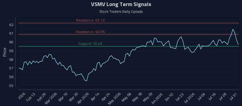 VSMV Long Term Analysis for August 3 2026 VSMV Long Term Analysis for August 3 2026