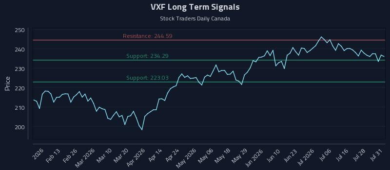 VXF