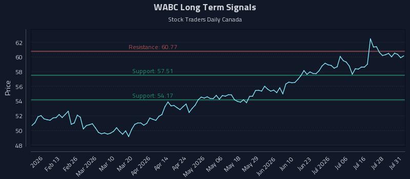 WABC