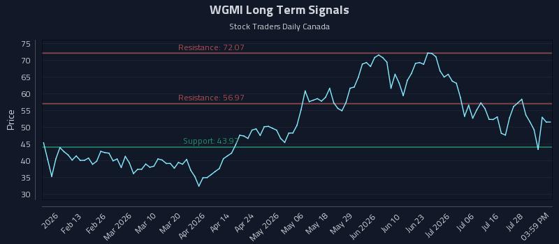 WGMI