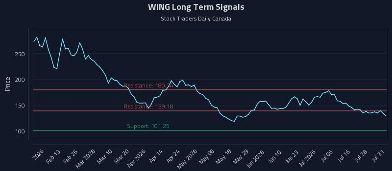 WING