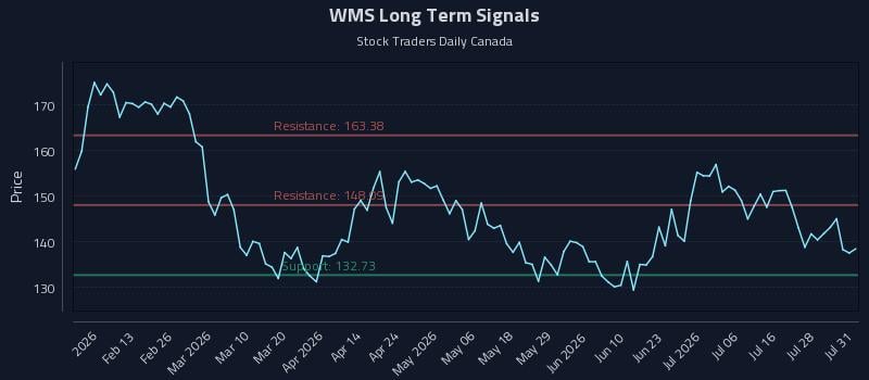 WMS