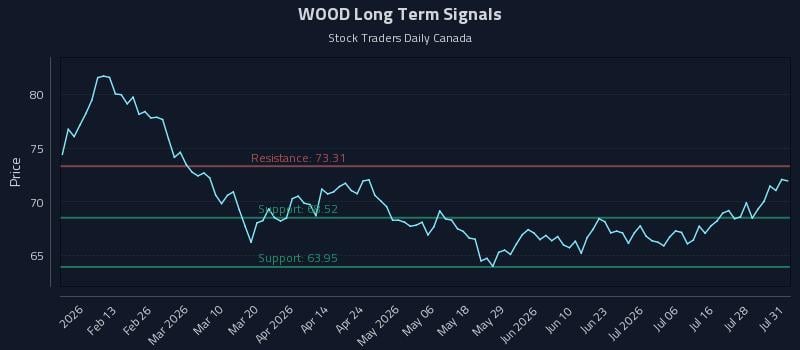 WOOD