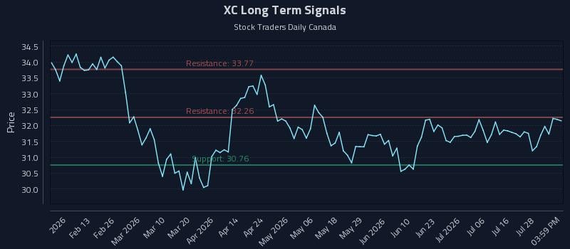 XC Long Term Analysis for August 3 2026 XC Long Term Analysis for August 3 2026