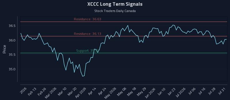 XCCC Long Term Analysis for August 3 2026 XCCC Long Term Analysis for August 3 2026