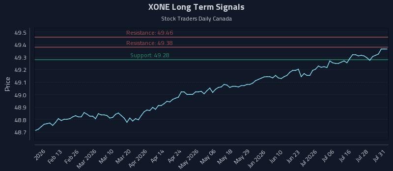 XONE Long Term Analysis for August 3 2026 XONE Long Term Analysis for August 3 2026