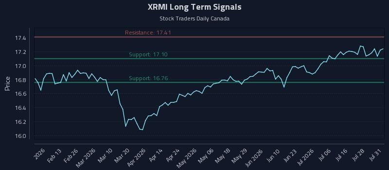XRMI