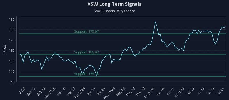 XSW Long Term Analysis for August 3 2026 XSW Long Term Analysis for August 3 2026