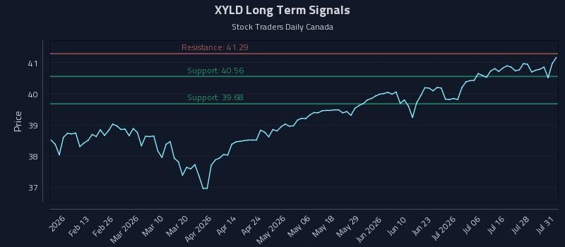 XYLD