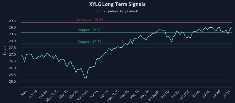 XYLG