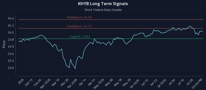 KHYB Long Term Analysis for August 3 2026