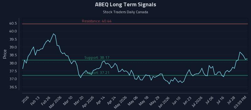 ABEQ Long Term Analysis for August 3 2026 ABEQ Long Term Analysis for August 3 2026