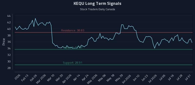 KEQU Long Term Analysis for August 3 2026 KEQU Long Term Analysis for August 3 2026
