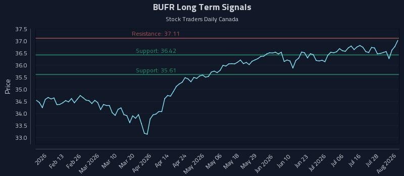 BUFR Long Term Analysis for August 3 2026 BUFR Long Term Analysis for August 3 2026