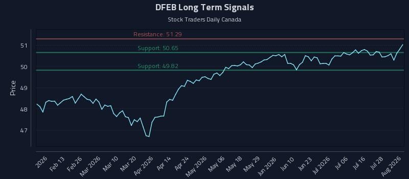 DFEB Long Term Analysis for August 3 2026 DFEB Long Term Analysis for August 3 2026