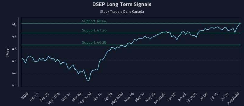 DSEP Long Term Analysis for August 3 2026 DSEP Long Term Analysis for August 3 2026