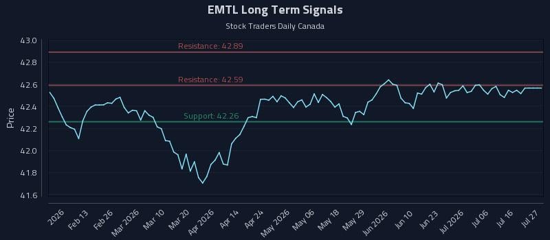 EMTL Long Term Analysis for August 3 2026 EMTL Long Term Analysis for August 3 2026