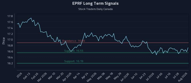 EPRF Long Term Analysis for August 3 2026